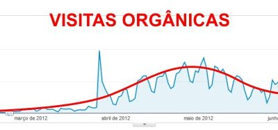 Estatísticas do sexto mês do blog Dicas Gráficas do Cardquali
