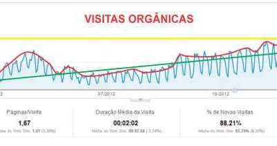 aniversário do mês 13 do blog