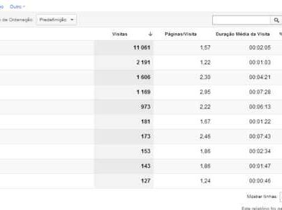 origem visitas mes 13